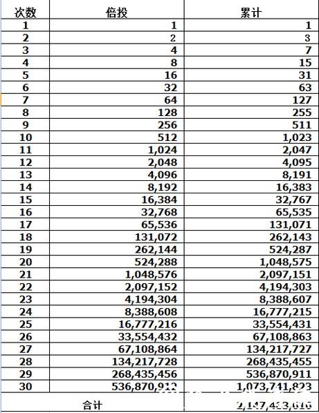 2020年世界杯投注金额爆增数据分析 2020年世界杯投注金额爆增数据分析