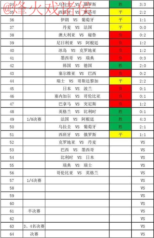 世界杯比分开户热门分析与推荐