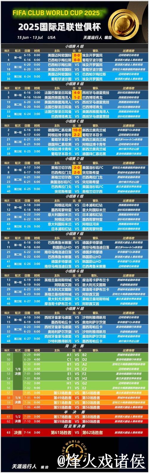 美加墨世界杯冠军预测问题解析，经验参考与赛程影响说明